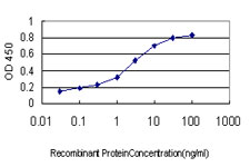 10 - PCDHGA1 Antibody (monoclonal) (M01) AT3226a