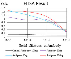 10 - SERPINE1 Antibody AO1656a