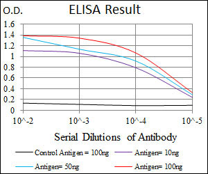 10 - T Antibody AO1735a