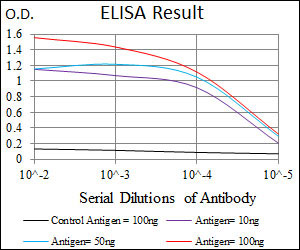 10 - PAX5 Antibody AO1745a