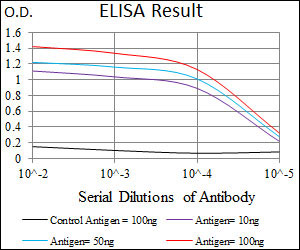 10 - T Antibody AO1777a