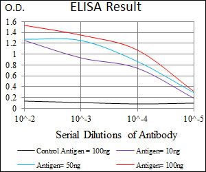 10 - P2RY13 Antibody AO1792a
