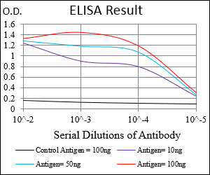 10 - PPP1R1B Antibody AO1879a
