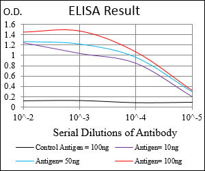 10 - MSTN Antibody AO1925a