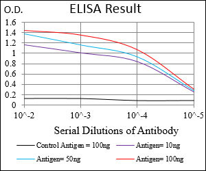 10 - PLA2G12A Antibody AO1927a
