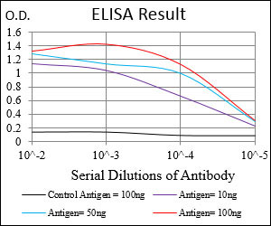 10 - MLANA Antibody AO1952a