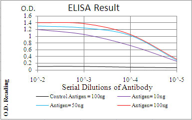 10 - AIM2 Antibody AO2057a