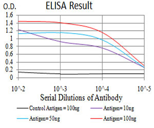10 - CK5 Antibody AO2150a