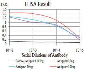 10 - TBCC Antibody AO2219a