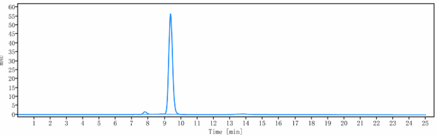 1 - Anti-IL-23a Reference Antibody (risankizumab) APR10031