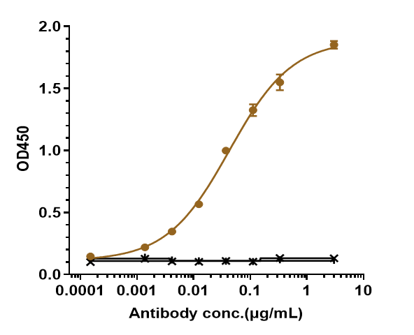 1 - Anti-IL-23a Reference Antibody (risankizumab) APR10031