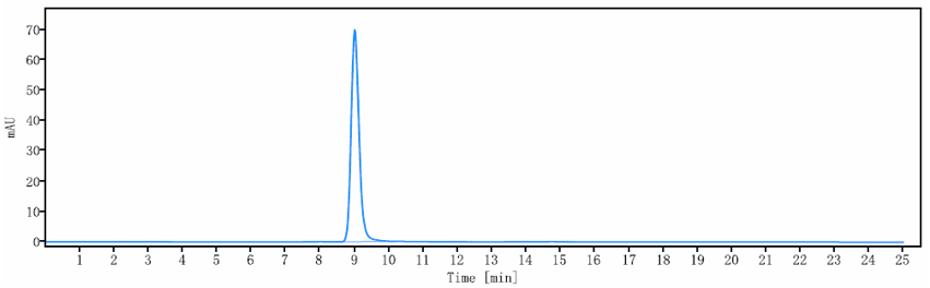 1 - Anti-MUC1 Reference Antibody (clivatuzumab) APR10055
