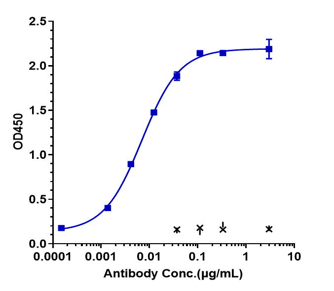 1 - Anti-SIRPg / CD172g Reference Antibody (KWAR23) APR10072