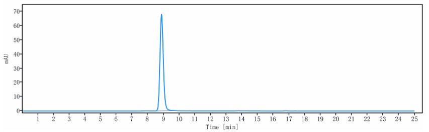 1 - Anti-IL-31Ra Reference Antibody (nemolizumab) APR10127