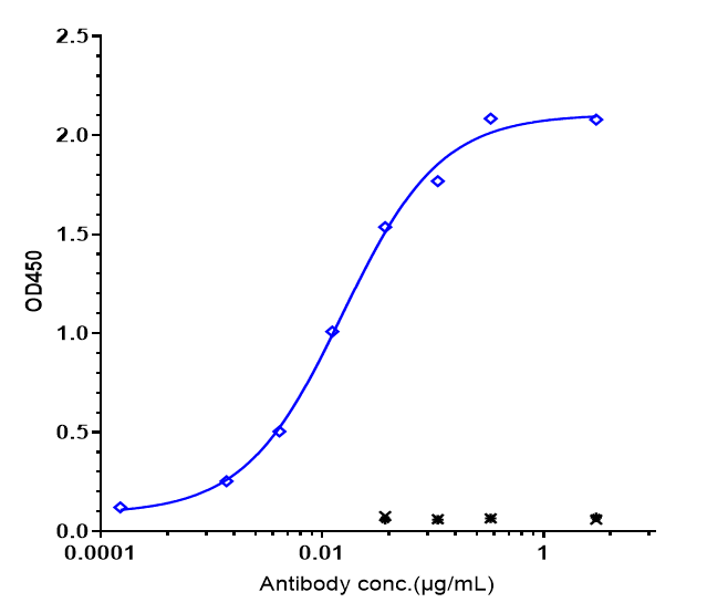 1 - Anti-IL-31Ra Reference Antibody (nemolizumab) APR10127