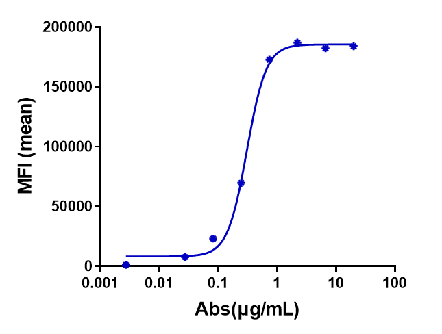 1 - Anti-IL-31Ra Reference Antibody (nemolizumab) APR10127