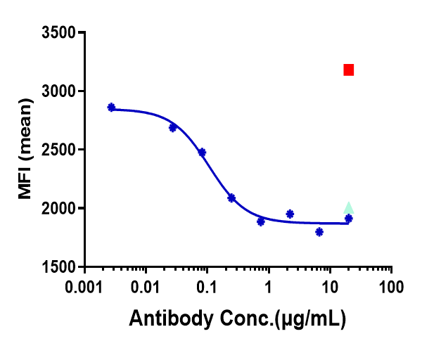 1 - Anti-IL-31Ra Reference Antibody (nemolizumab) APR10127