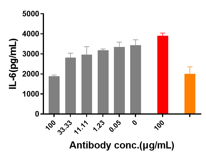 1 - Anti-IL-31Ra Reference Antibody (nemolizumab) APR10127