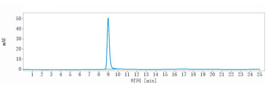 1 - Anti-LIV-1 / SLC39A6 Reference Antibody (ladiratuzumAb) APR10131