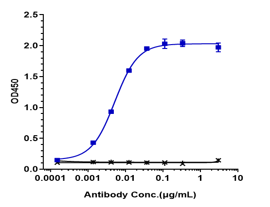 1 - Anti-LIV-1 / SLC39A6 Reference Antibody (ladiratuzumAb) APR10131