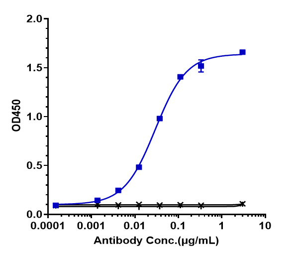1 - Anti-IL-1a & IL1b Reference Antibody (Lutikizumab) APR10160