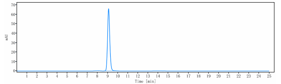 1 - Anti-TFPI Reference Antibody (concizumab) APR10176