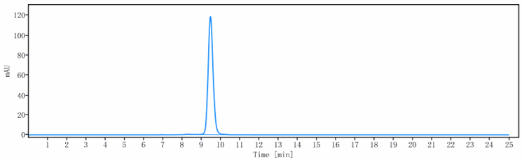 1 - Anti-PVRIG Reference Antibody (COM701) APR10194