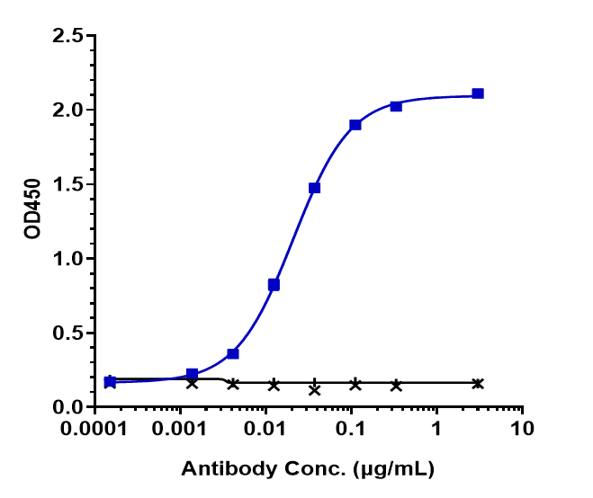 1 - Anti-PVRIG Reference Antibody (COM701) APR10194