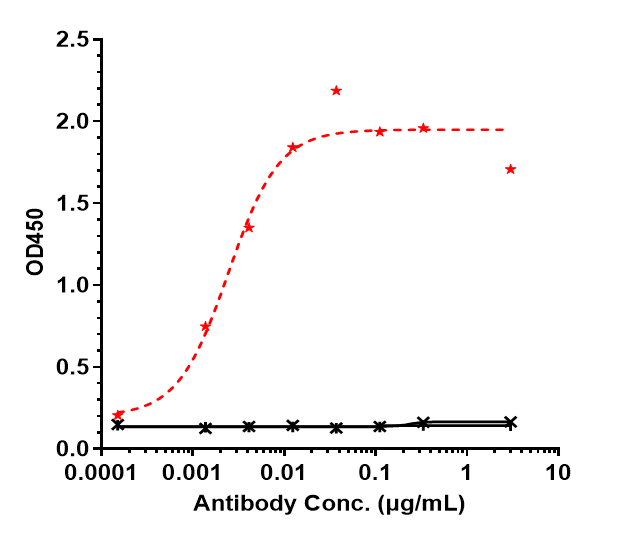1 - Anti-OSMR Reference Antibody (vixarelimab) APR10201