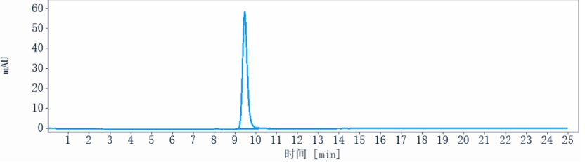 1 - Anti-SLC44A4 Reference Antibody (ASG-5ME) APR10211