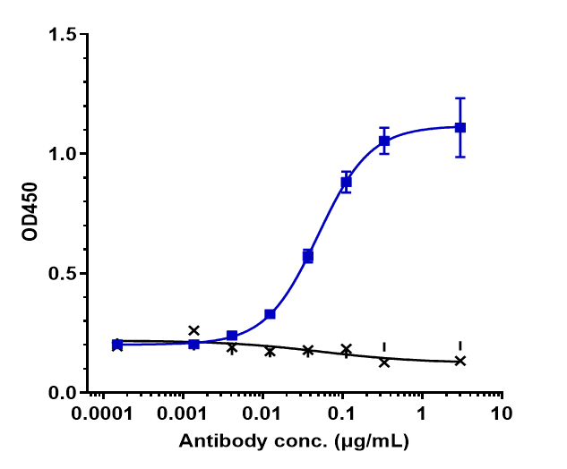 1 - Anti-SLITRK6 Reference Antibody (sirtratumab) APR10212