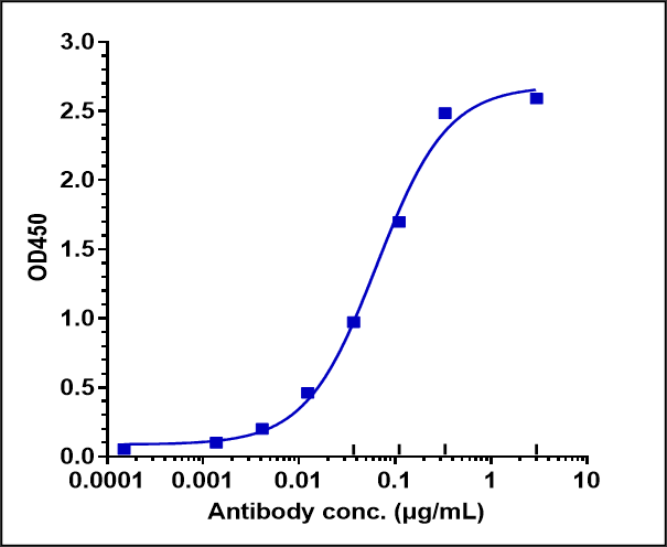 1 - Anti-STAB1 Reference Antibody (bexmarilimab) APR10213