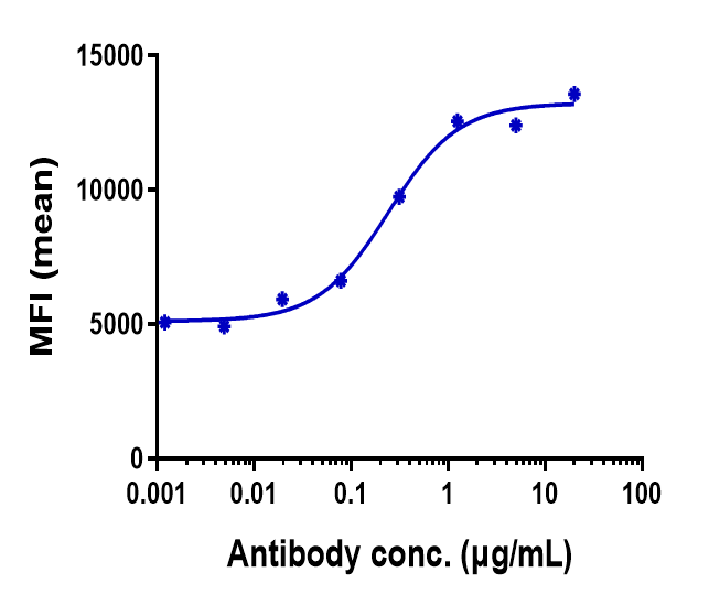 1 - Anti-STAB1 Reference Antibody (bexmarilimab) APR10213