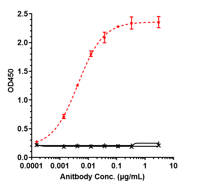 1 - Anti-TROP2 Reference Antibody (sacituzumab) APR10216