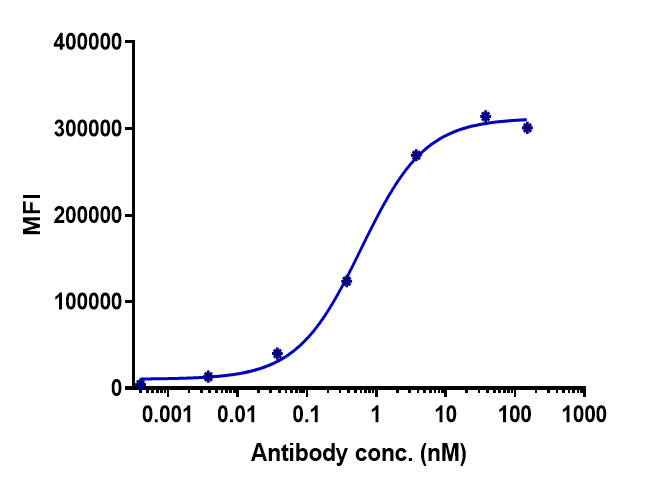 1 - Anti-TROP2 Reference Antibody (sacituzumab) APR10216