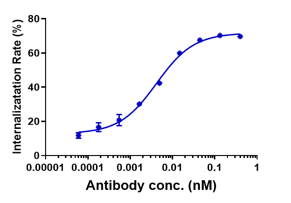 1 - Anti-TROP2 Reference Antibody (sacituzumab) APR10216