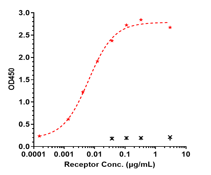 1 - Anti-TREM2 Reference Antibody (Py314) APR10232