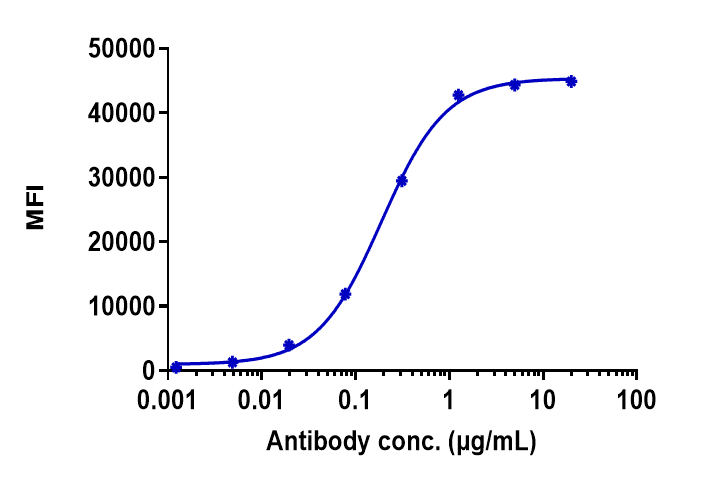 1 - Anti-TREM2 Reference Antibody (Py314) APR10232
