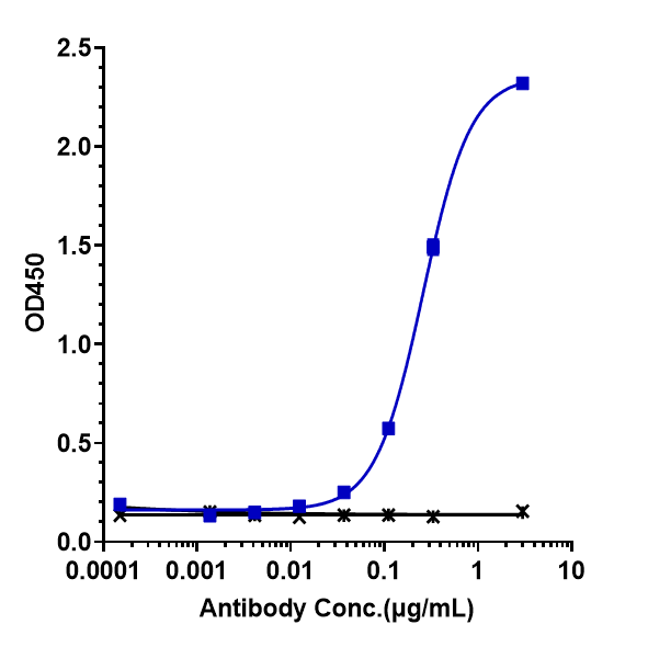 1 - Anti-NaPi2b / SLC34A2 Reference Antibody (upifitamab) APR10260