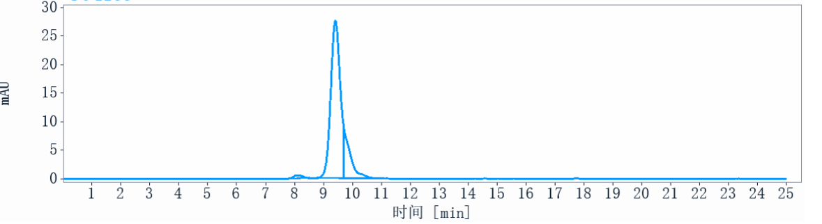 1 - Anti-SLAMF6 / CD352 Reference Antibody (SGN-CD352A) APR10329
