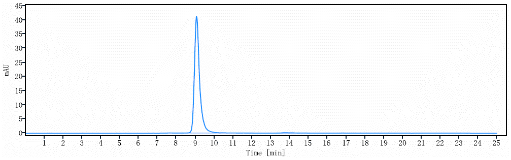 1 - Anti-Melanotransferrin / CD228 Reference Antibody (SC-005) APR10337