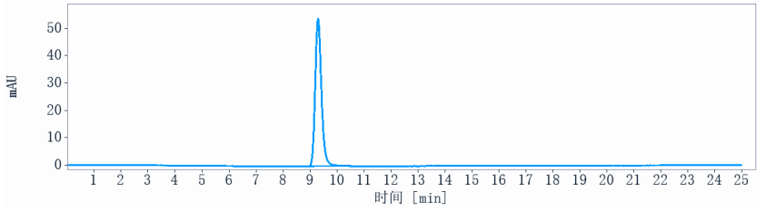 1 - Anti-TNFSF12 / TWEAK Reference Antibody (RO5458640) APR10347