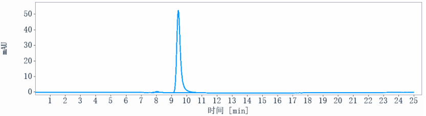 1 - Anti-LRRC15 / LIB Reference Antibody (samrotamab) APR10382