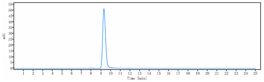 1 - Anti-IL-17c Reference Antibody (MOR106) APR10430