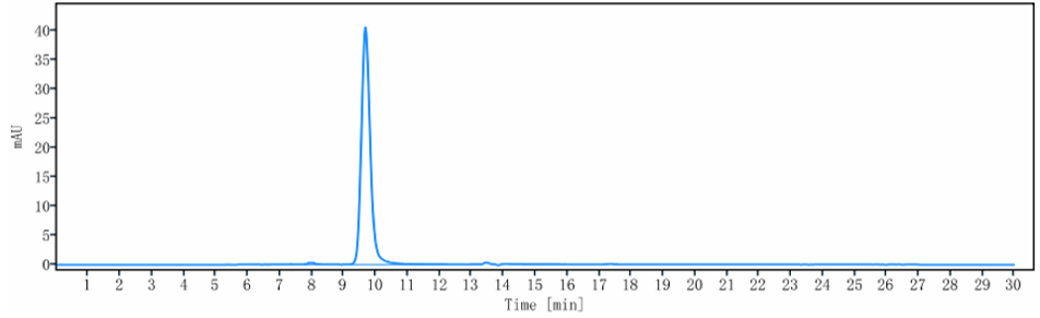 1 - Anti-IgE Reference Antibody (ligelizumab) APR10470