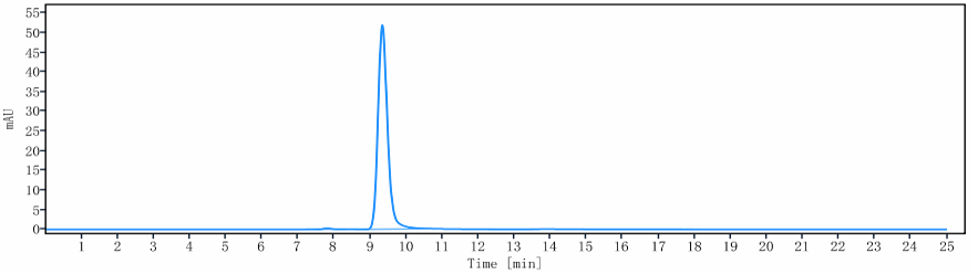 1 - Anti-IL-23a Reference Antibody (tildrakizumab) APR10512