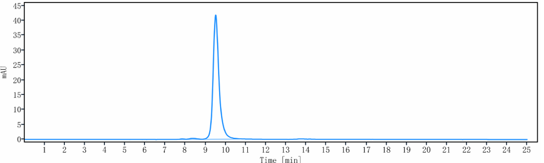 1 - Anti-HLA-DR Reference Antibody (IMMU-114) APR10534