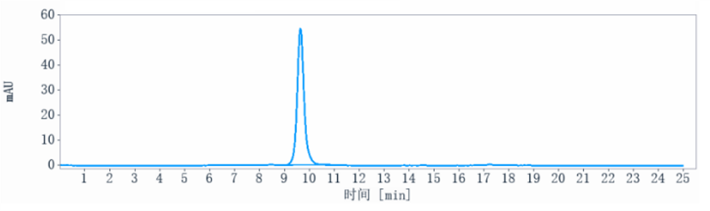 1 - Anti-Integrin a4b7 (ITGA4 & ITGB7) Reference Antibody (vedolizumab) APR10576