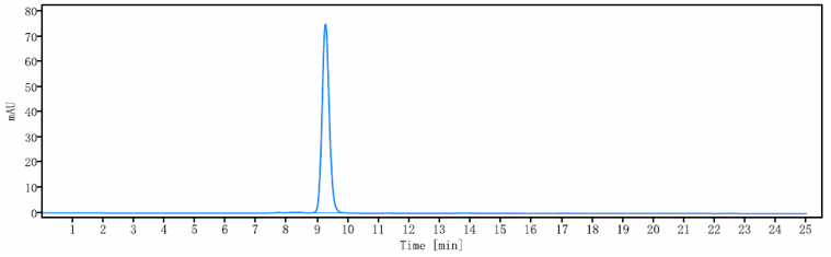 1 - Anti-MU5AC Reference Antibody (ensituximab) APR10577