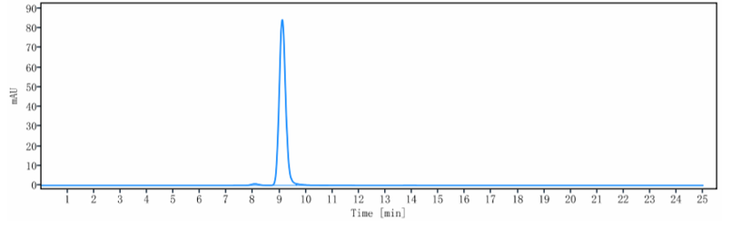 1 - Anti-TROP2 Reference Antibody (datopotamab deruxtecan) APR10586